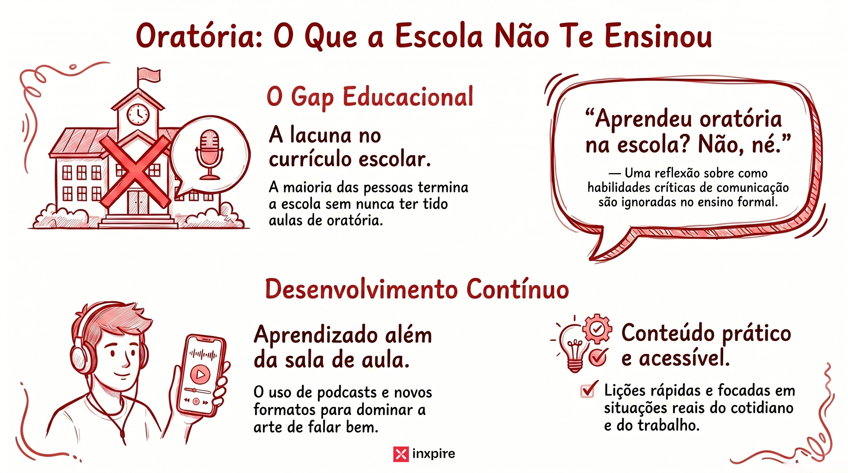 Por que a Oratória foi a Grande Ausência da sua Educação?