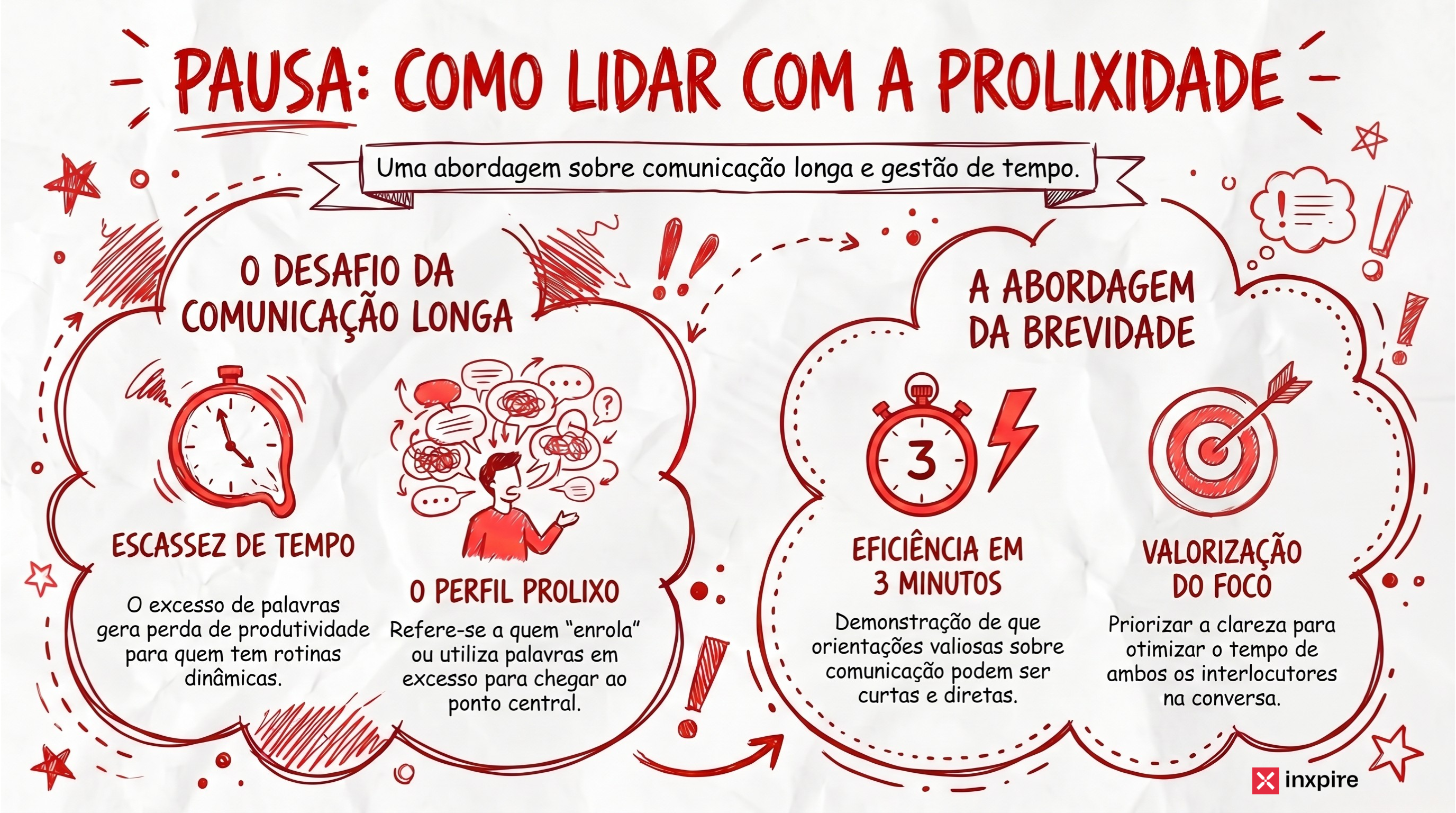 O custo invisível de ser prolixo