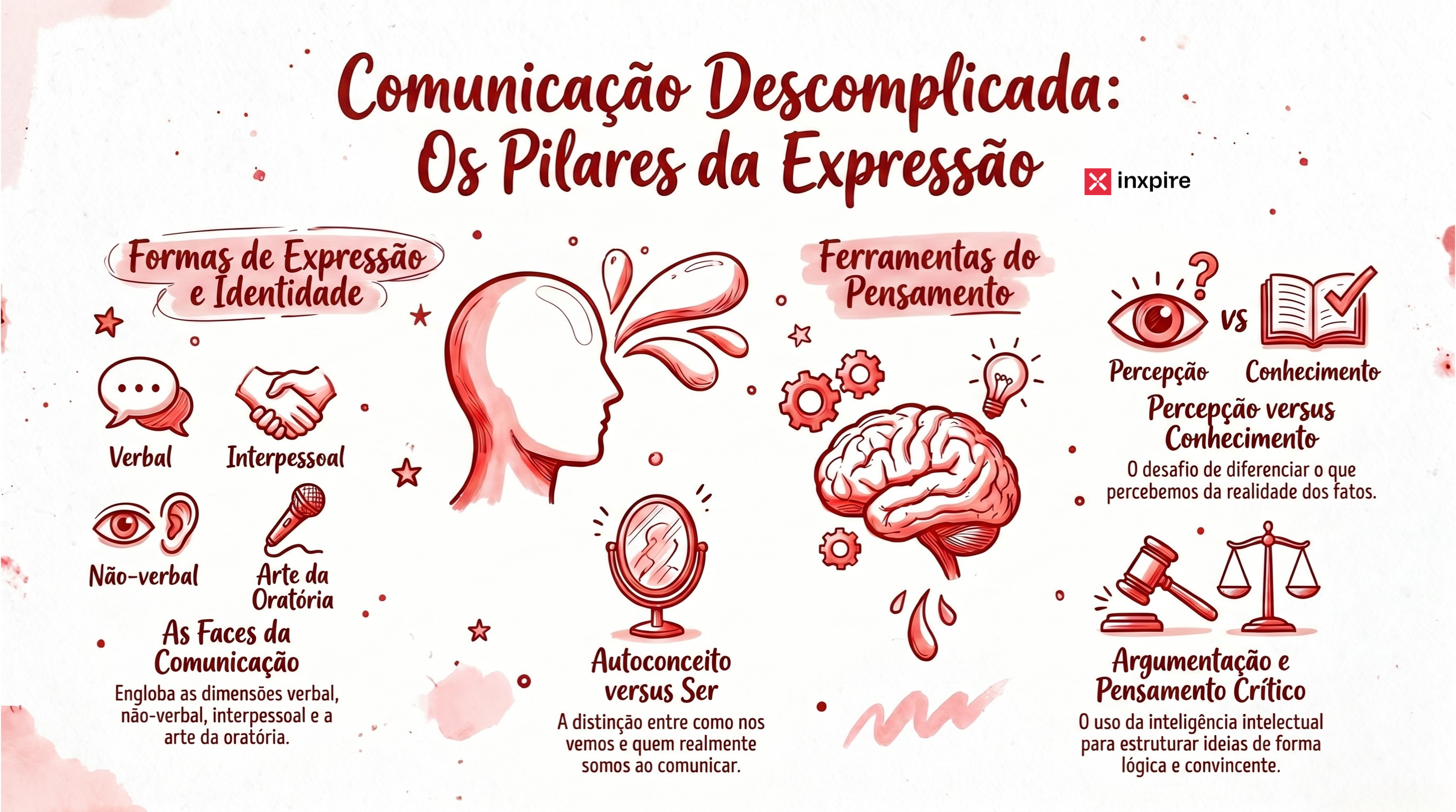 A arquitetura do entendimento: como descomplicar a comunicação