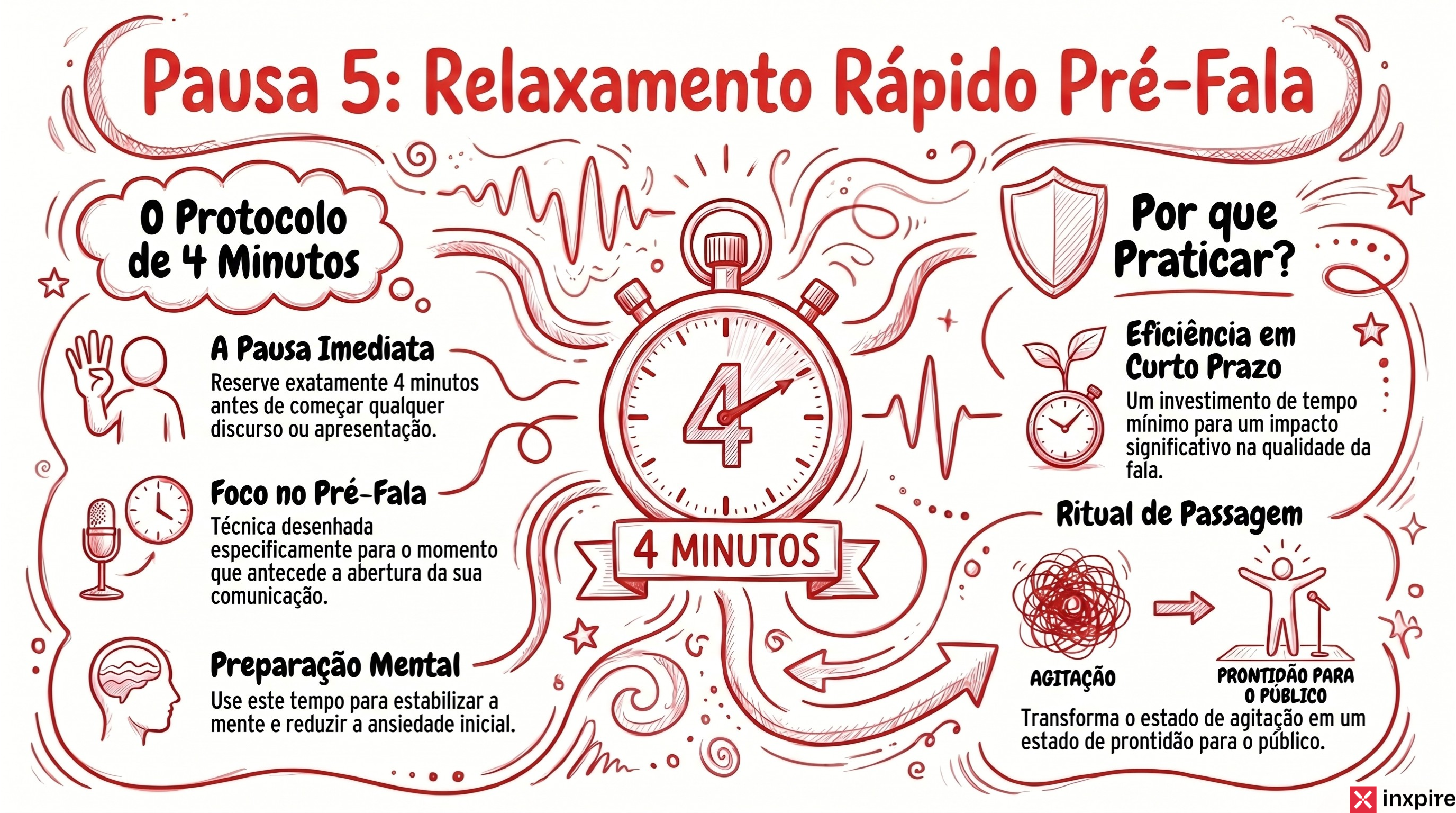 Por que 4 minutos de silêncio valem mais que horas de ensaio