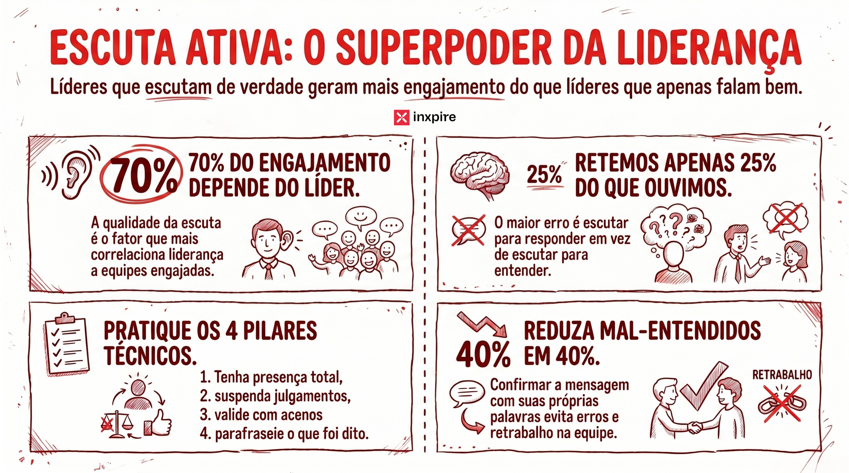 Escuta ativa: a competência mais subestimada da liderança moderna