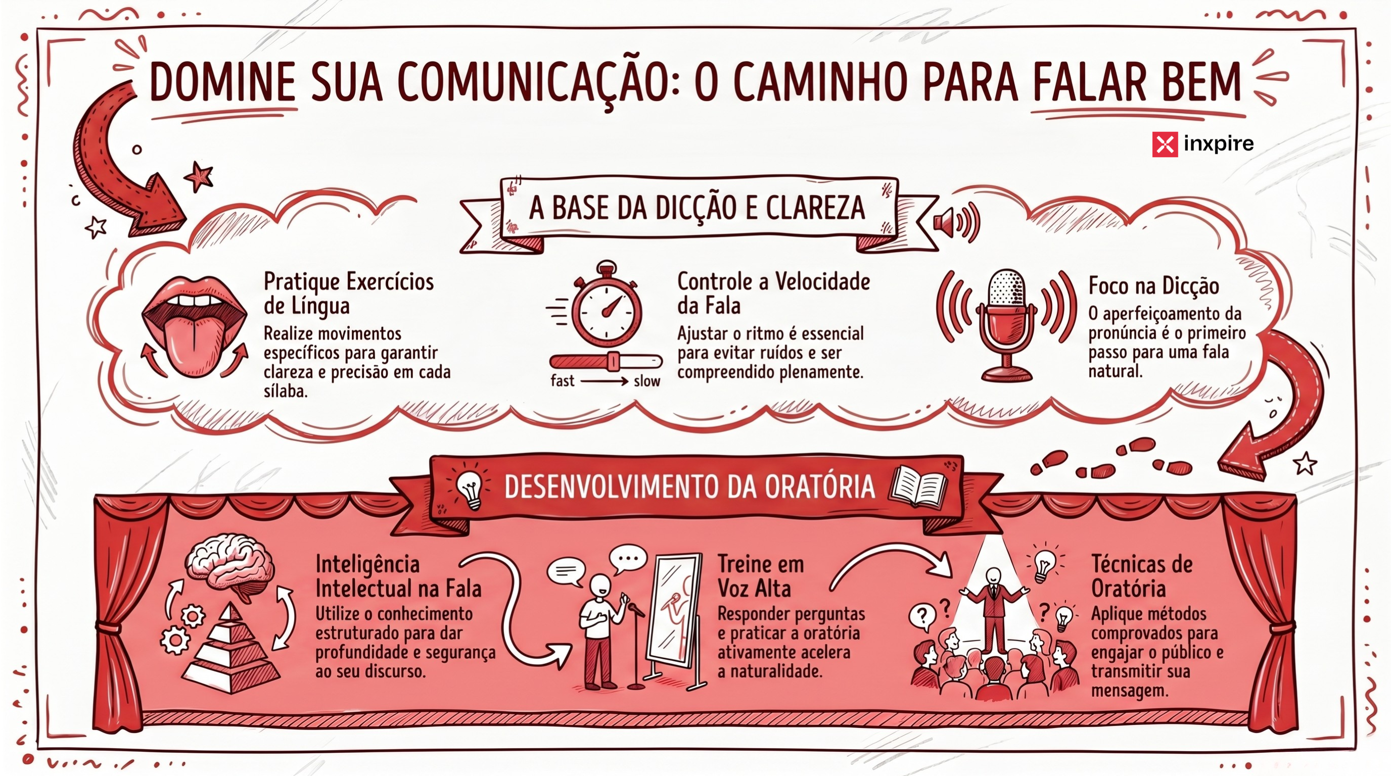 Como falar com naturalidade: as 4 etapas que separam amador de comunicador profissional