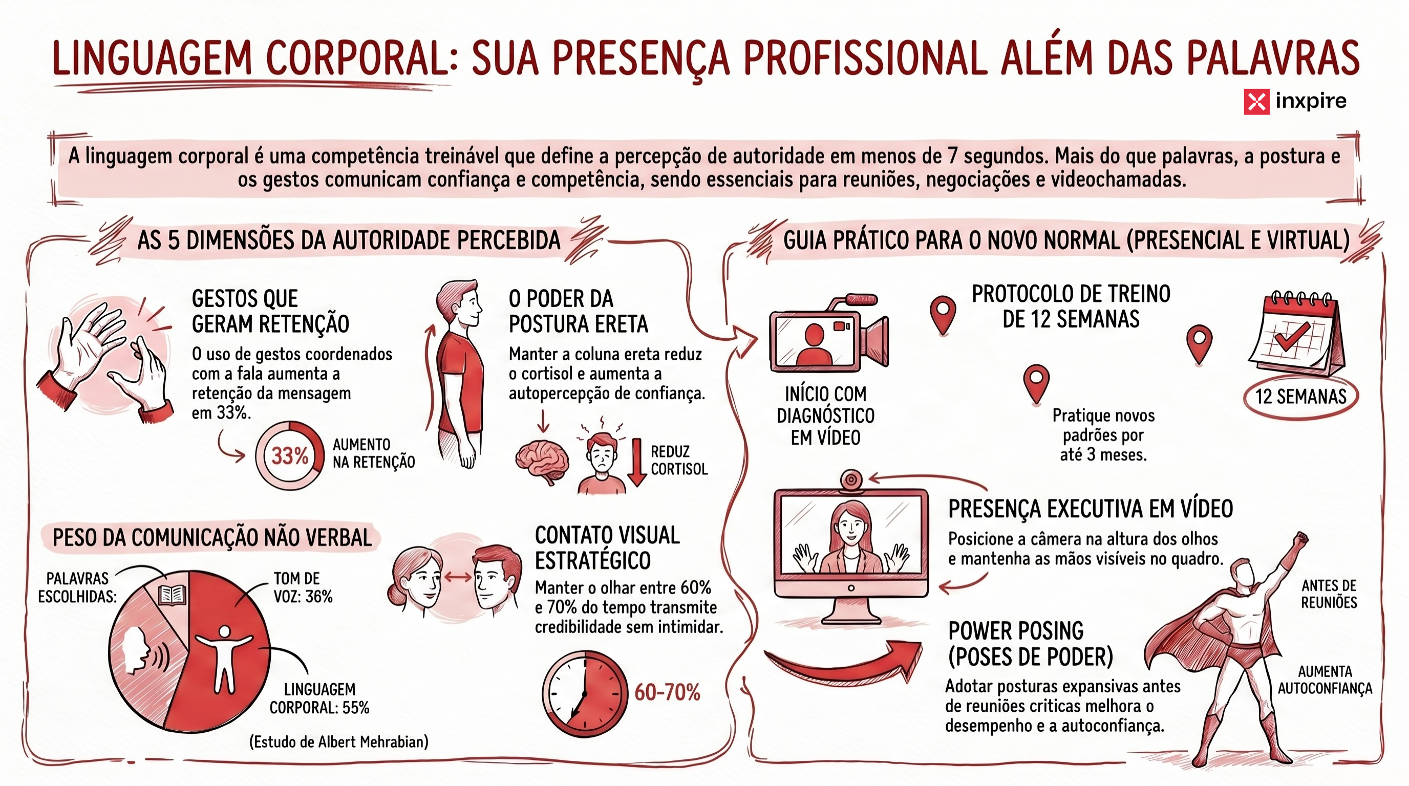 Linguagem corporal no trabalho: o que sua postura comunica antes de você abrir a boca