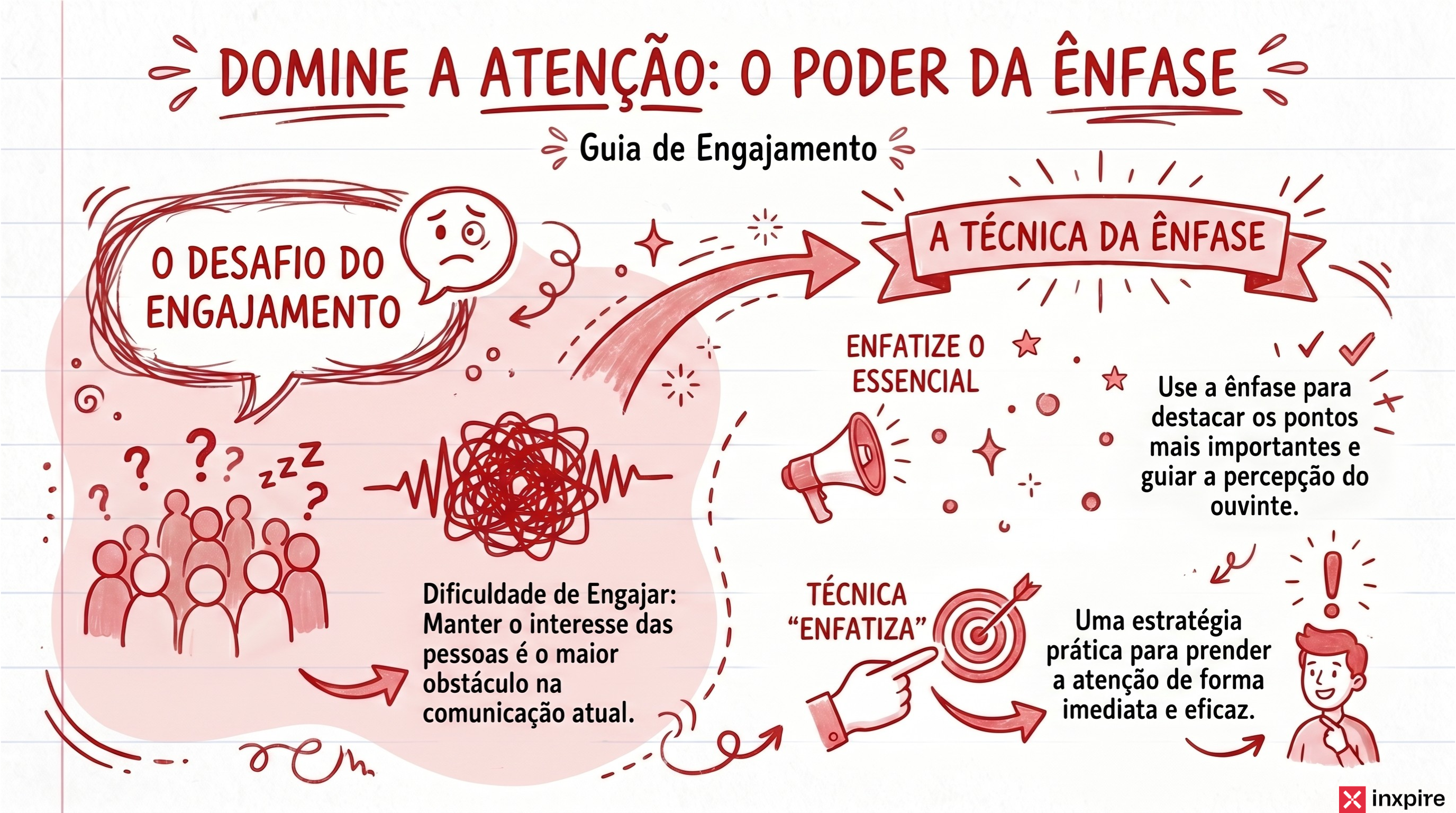 Como prender a atenção falando: a técnica da ênfase que separa quem é ouvido de quem é só escutado
