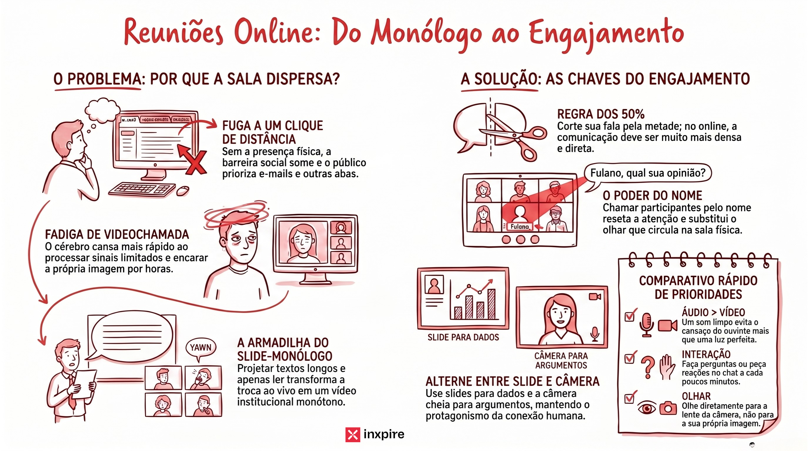 Aprenda com esse Guia Como Comunicar Bem em Reunião Online