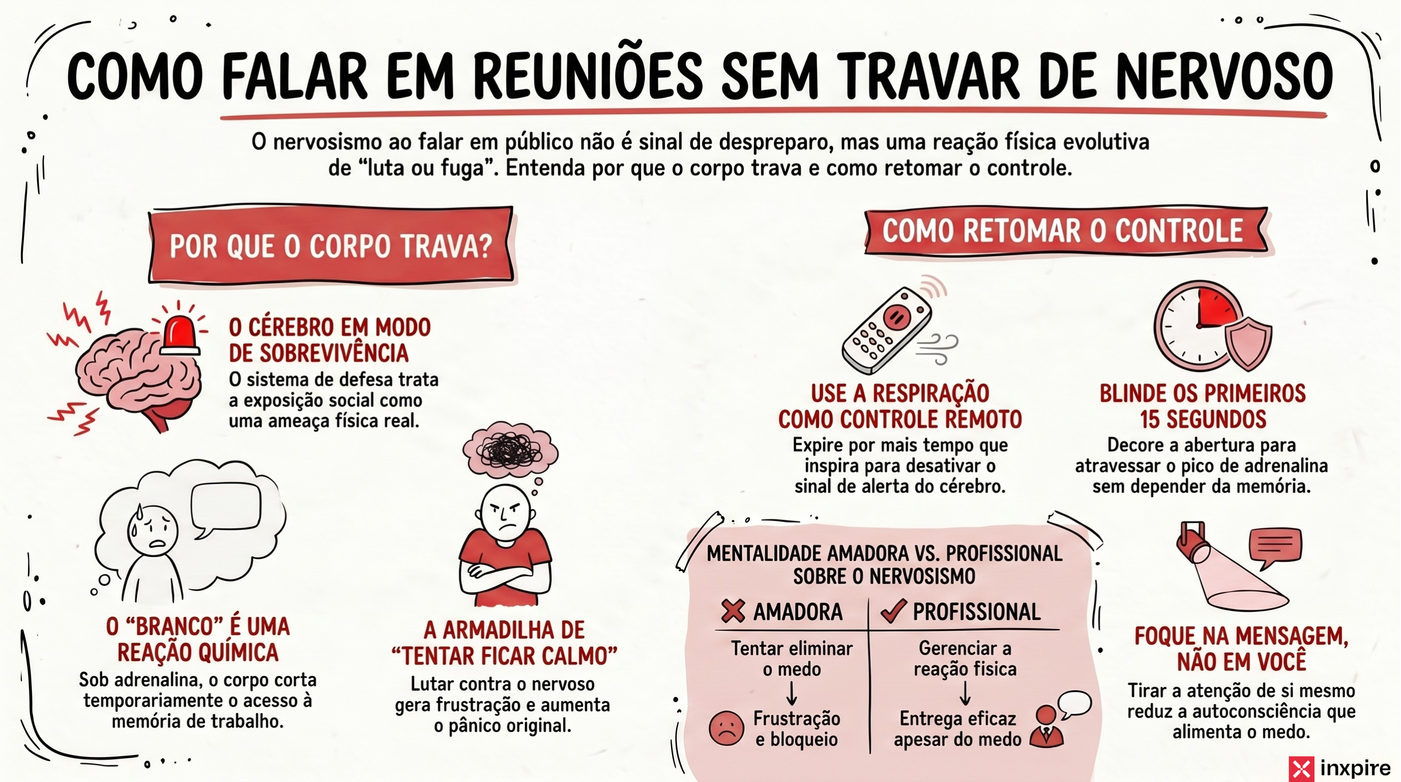 Aprenda como Falar em Reunião Sem Travar de Nervoso