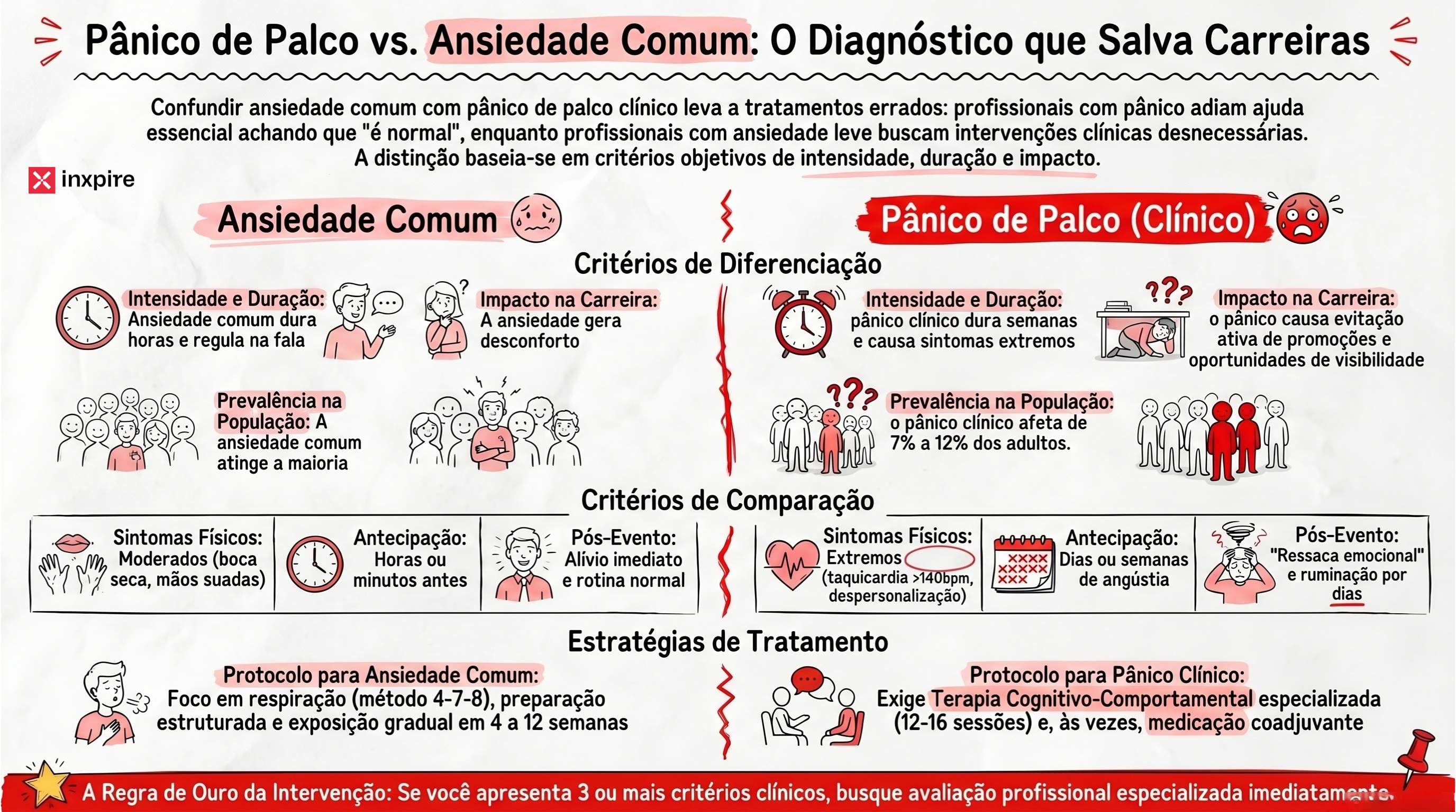Pânico de palco vs ansiedade comum, como diferenciar?