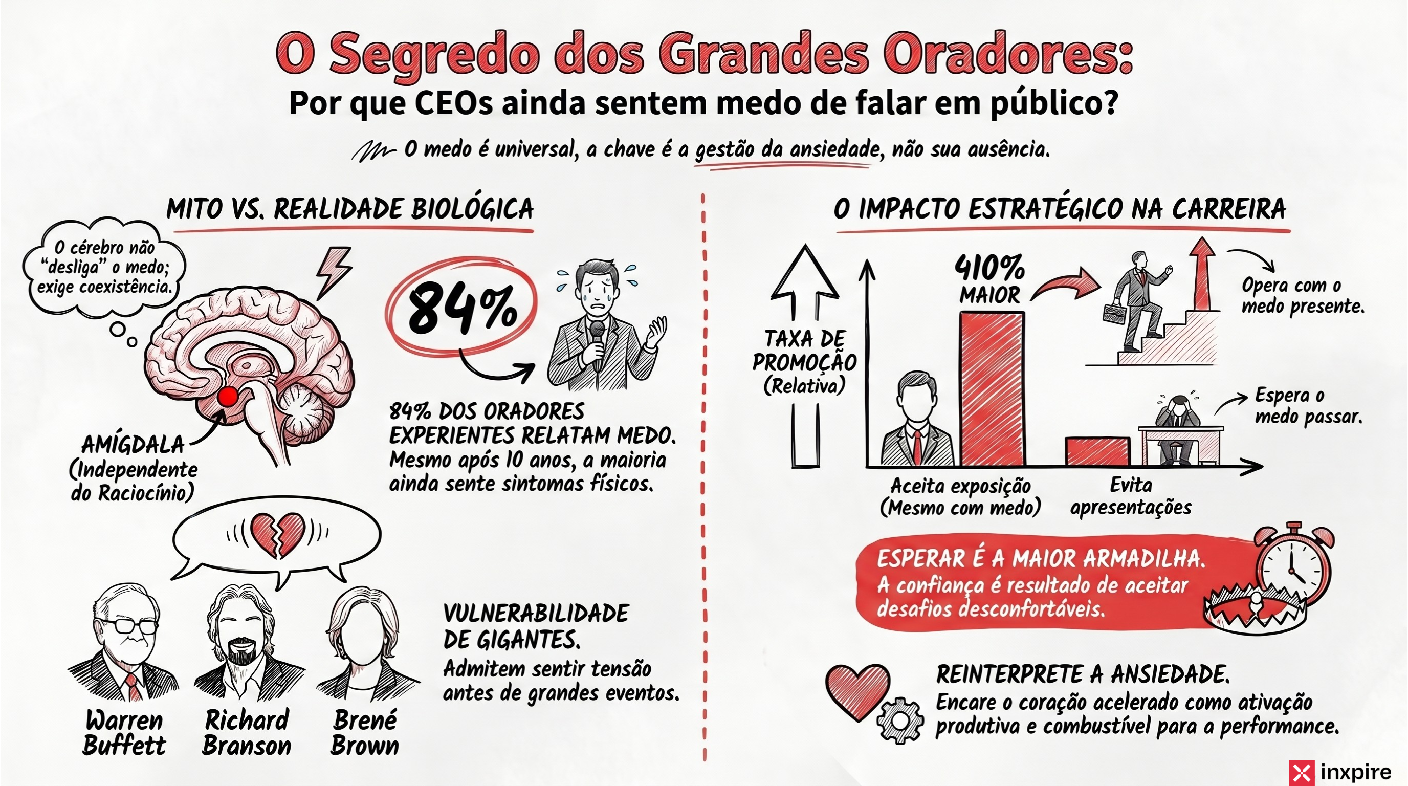 Por que CEOs experientes ainda sentem medo de falar em público (e o que isso ensina sobre carreira)
