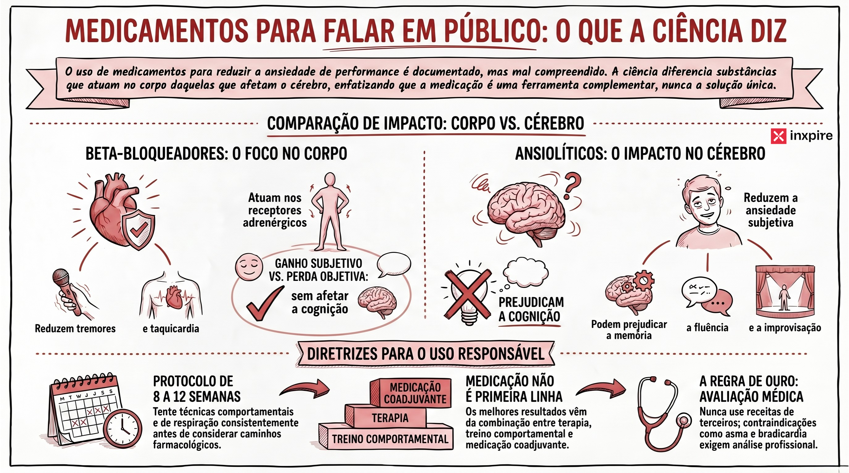 Beta-bloqueadores e ansiolíticos antes de palestras: o que a literatura clínica realmente diz (e o que profissionais inteligentes precisam saber)