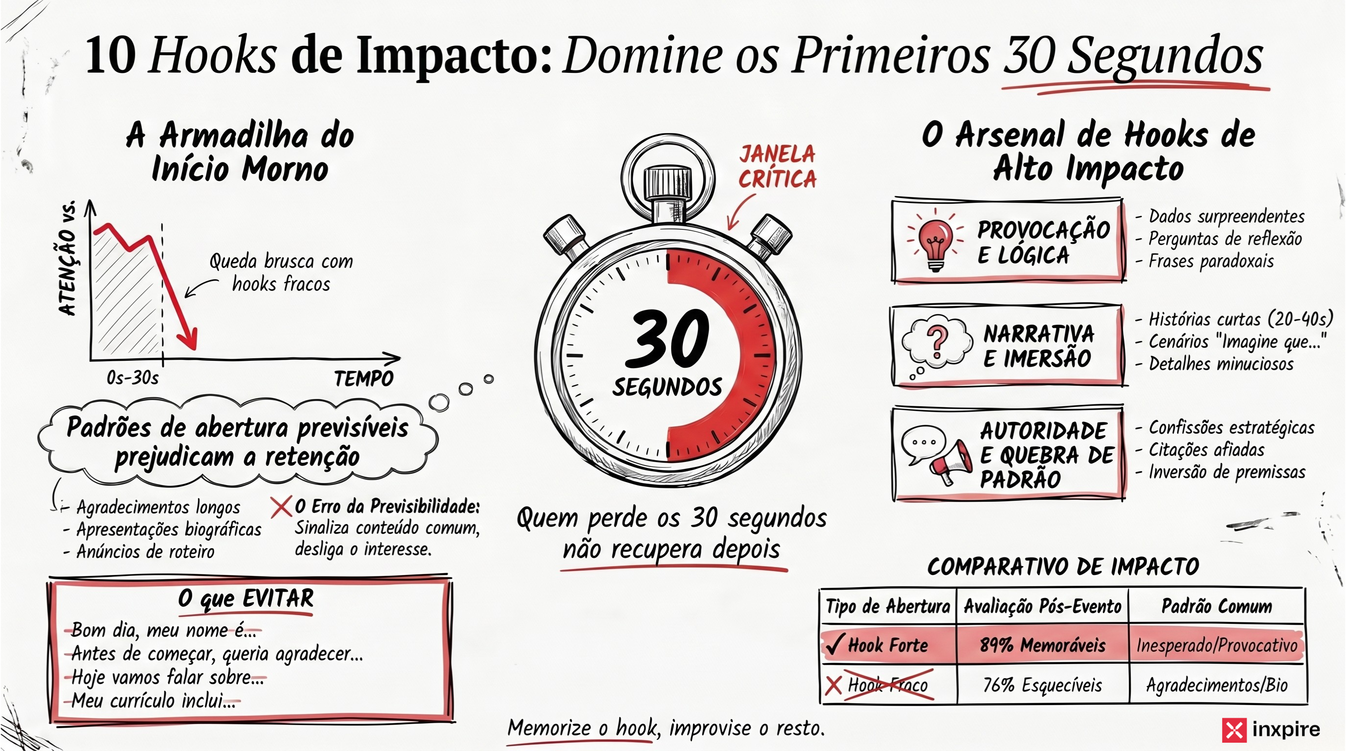 10 hooks que prendem a atenção da plateia em 30 segundos (com exemplos prontos para usar em apresentações executivas)