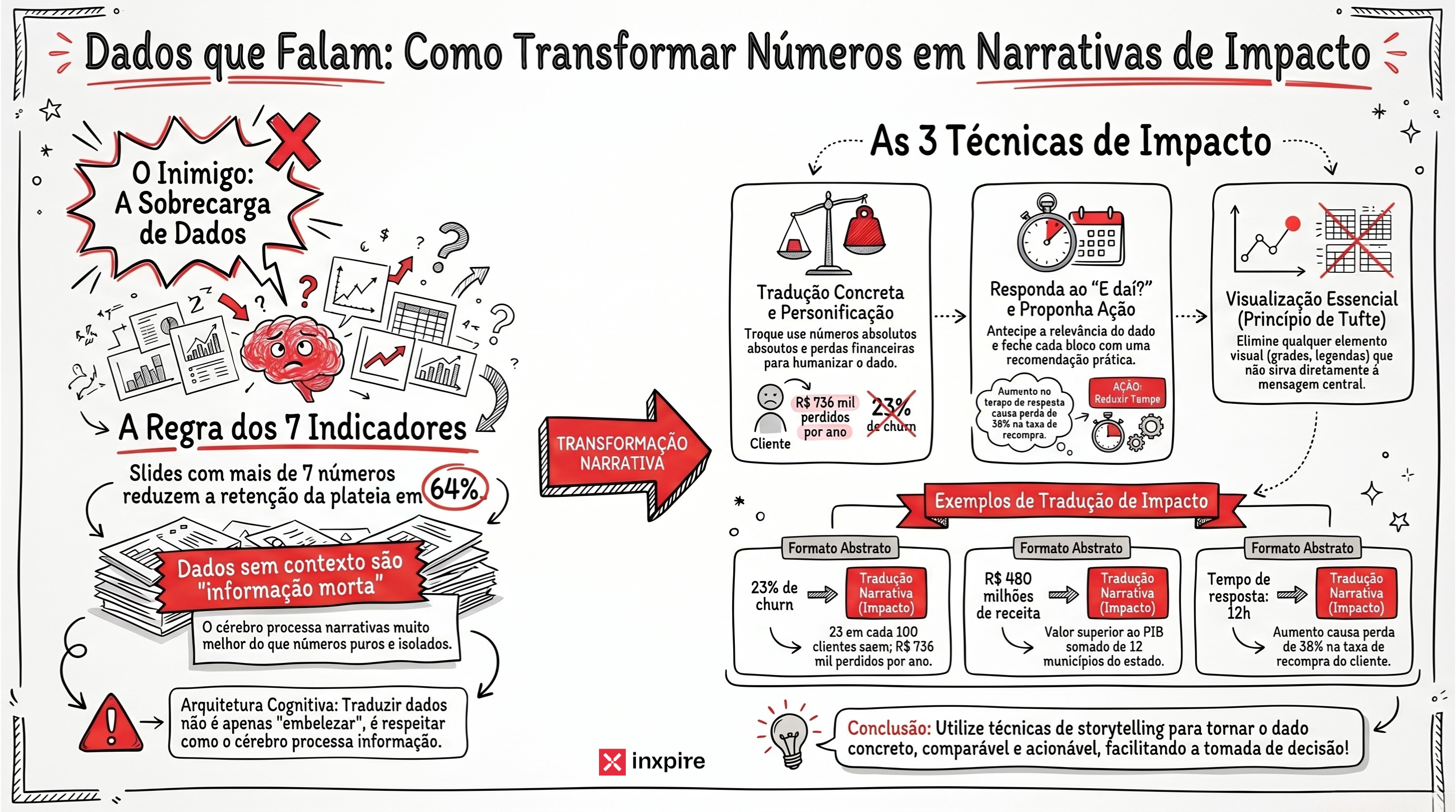 Como apresentar números sem matar a plateia de tédio: 7 técnicas para transformar dados em narrativa de impacto