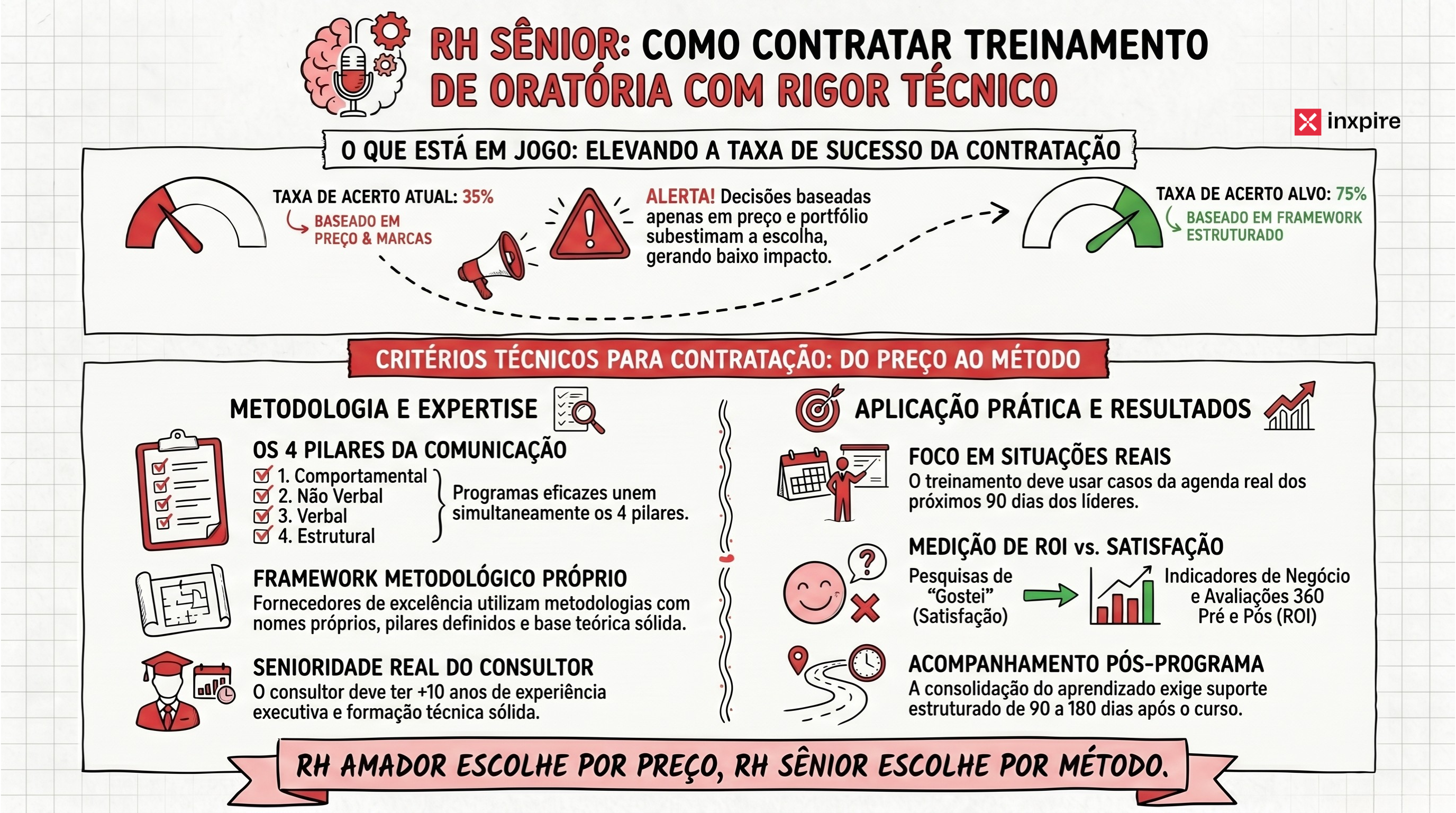 Como avaliar um fornecedor de treinamento de oratória: 10 critérios técnicos que o RH precisa conhecer antes de contratar