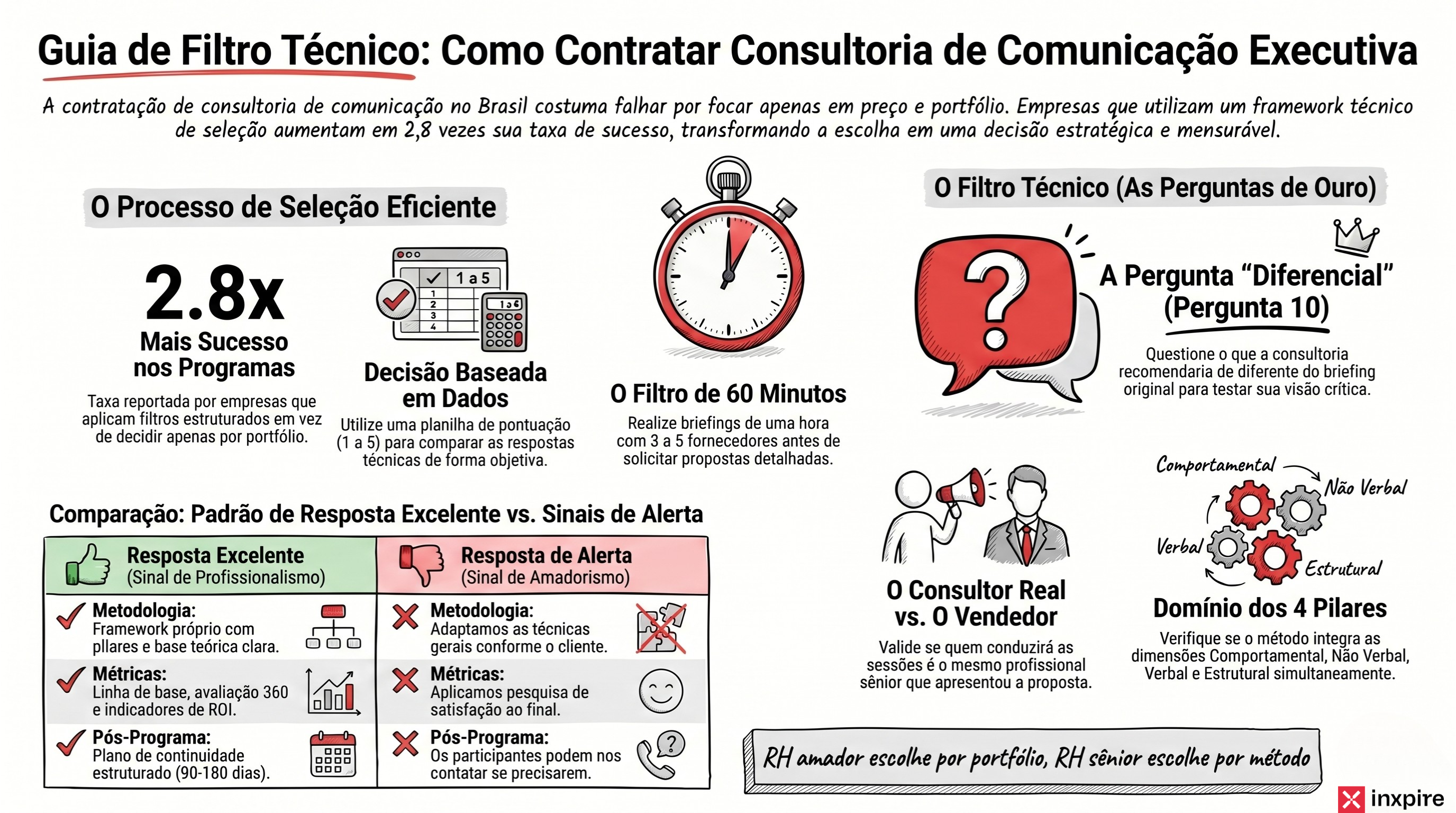 10 perguntas que o RH precisa fazer antes de contratar consultoria de comunicação executiva (o checklist que evita erros caros)