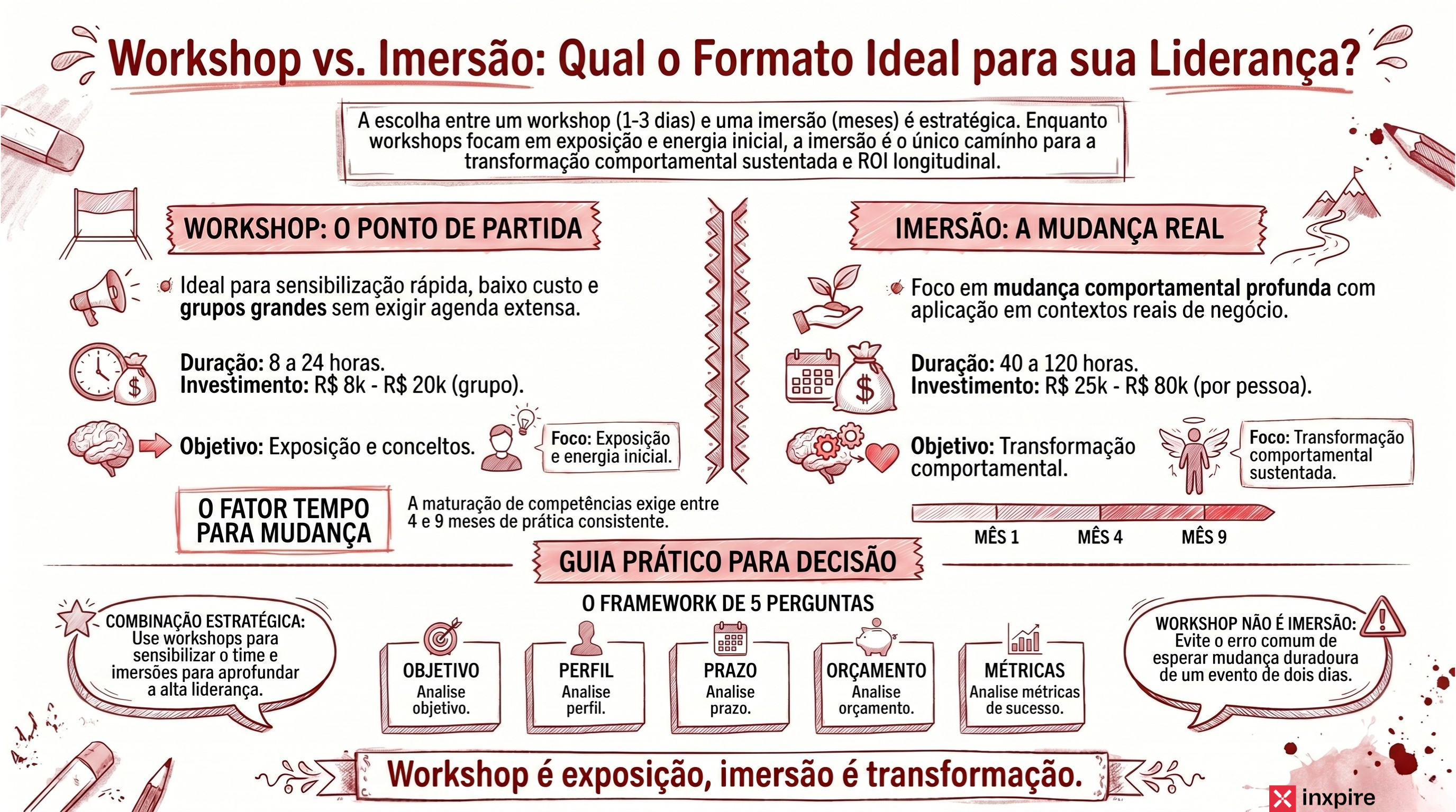 Workshop de oratória ou imersão executiva: qual formato gera mais resultado para a liderança da sua empresa?