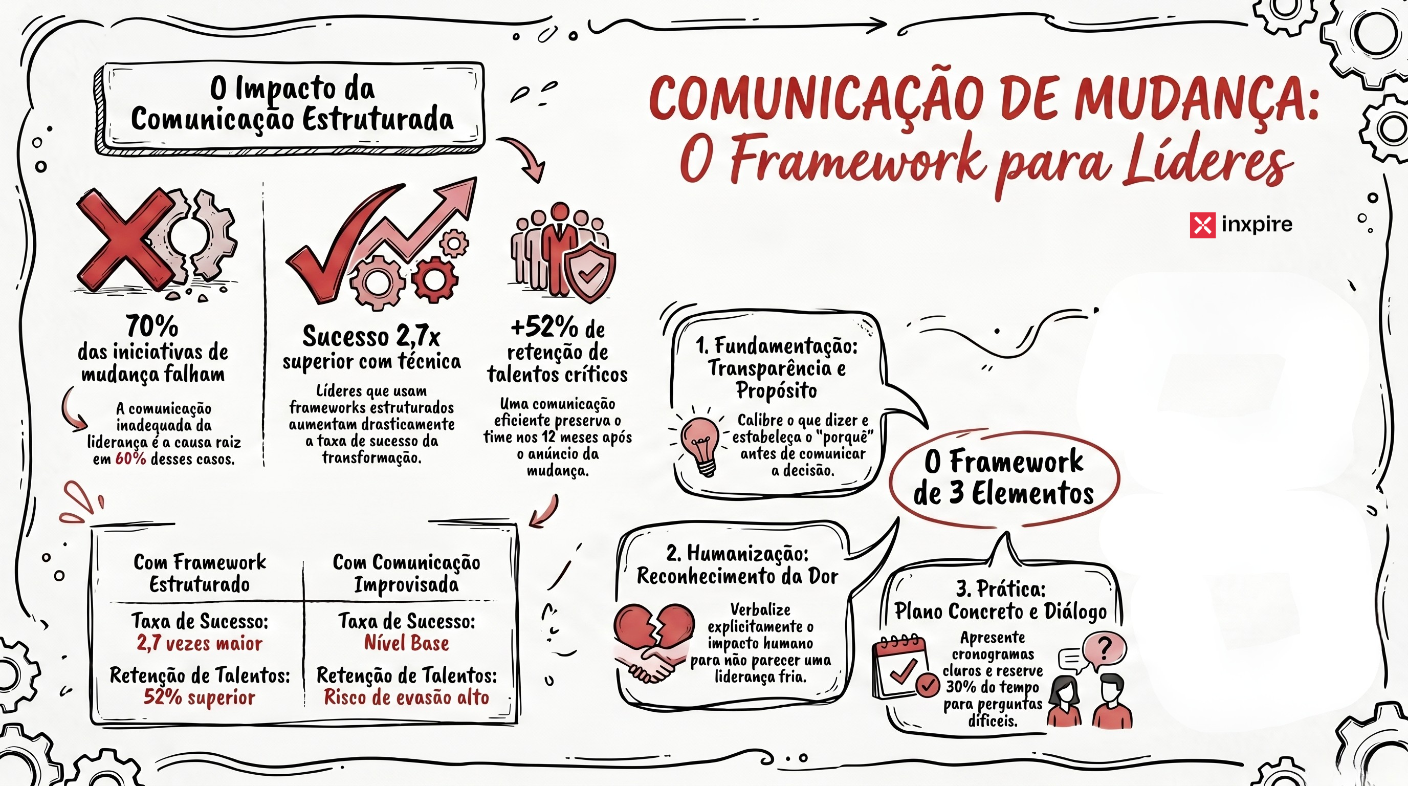Comunicação de mudança organizacional: o que falar quando a empresa precisa reestruturar (e como evitar o pânico no time)