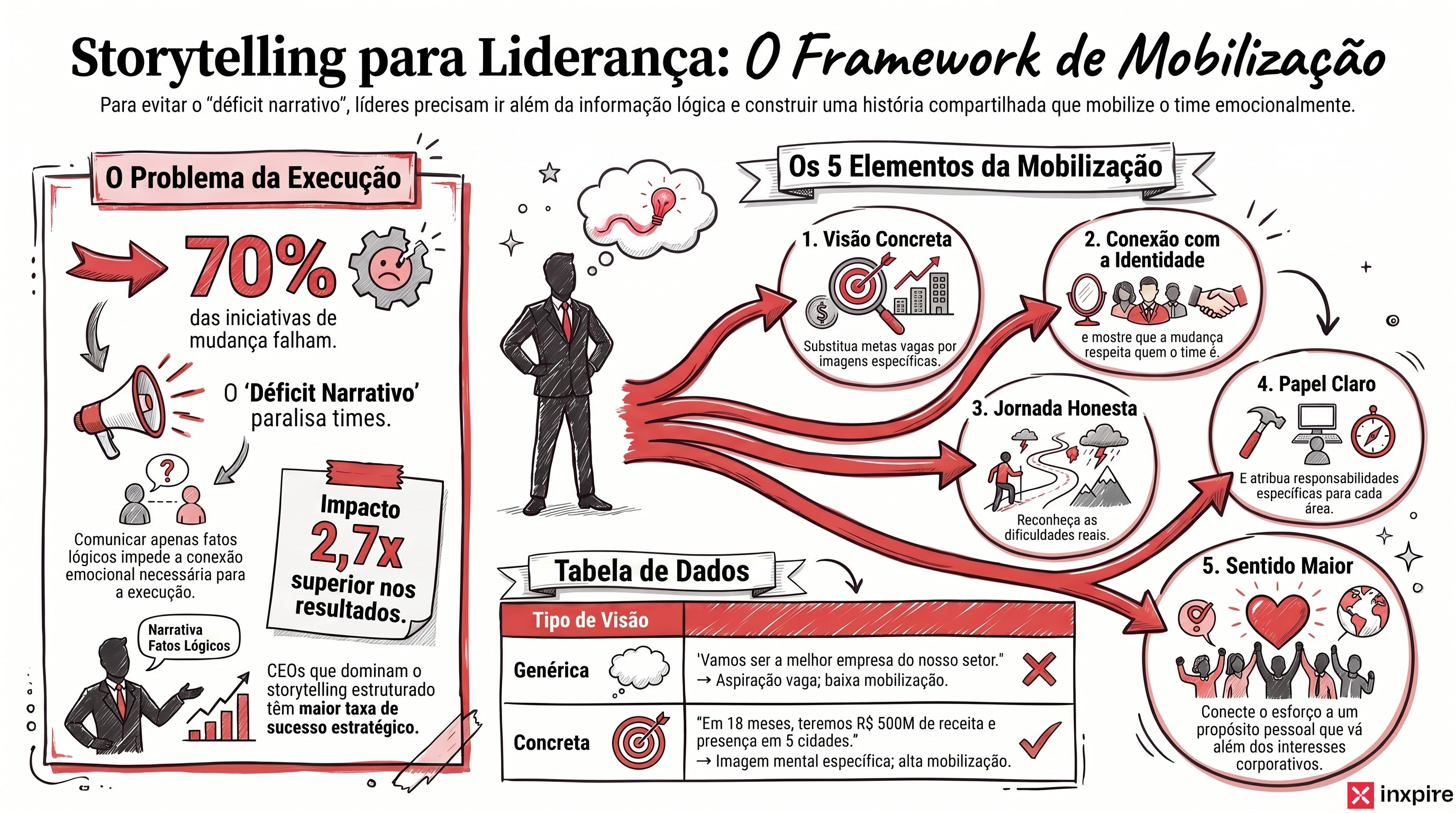 Storytelling para liderança: como mobilizar times brasileiros com narrativa em momentos críticos
