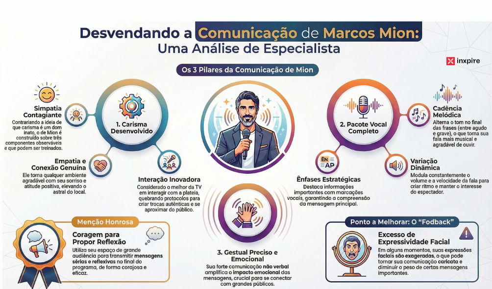 A comunicação de Marcos Mion: as 5 técnicas do apresentador mais completo do Brasil