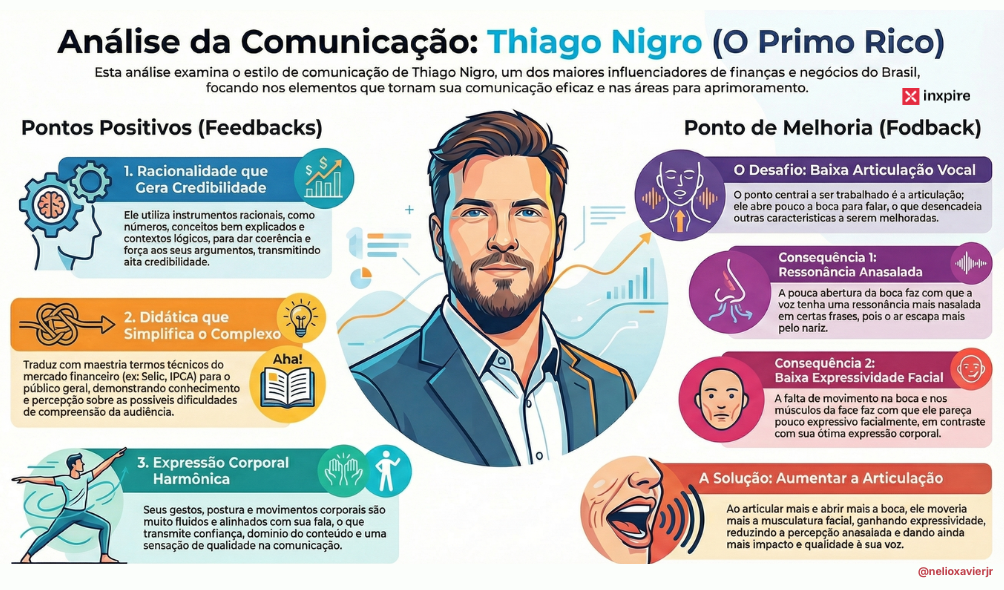 A comunicação de Thiago Nigro: as 5 técnicas do Primo Rico para persuadir na era do conteúdo digital