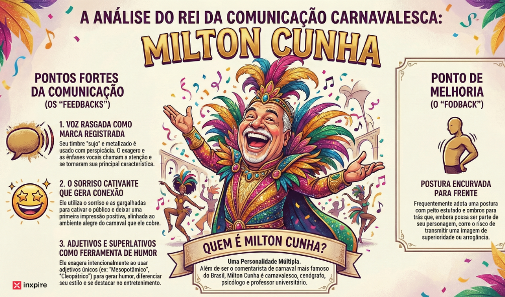 A comunicação de Milton Cunha: as 5 técnicas do comunicador que fez da língua portuguesa um espetáculo