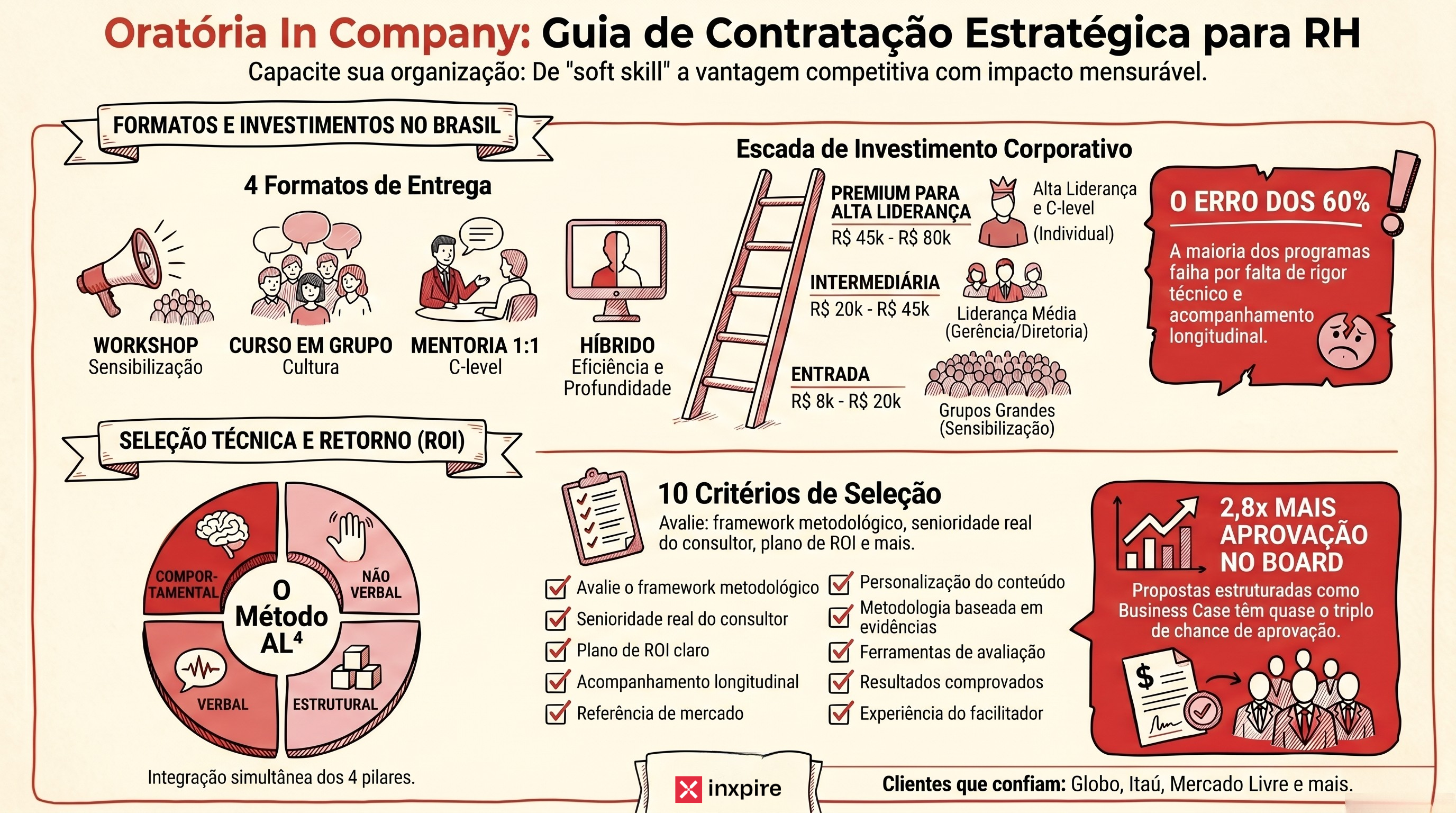 Treinamento de oratória in company: o guia definitivo para RHs e CHROs decidirem com critério